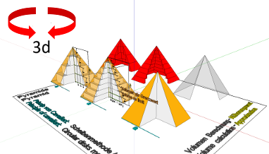 Geometry; Solids with flat surfaces (polyhedrons); Pyramid; Volume - formula - circular disc method (Cavalieri)